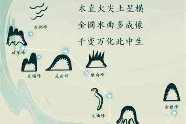 探索大风水的风水规律与现实运用