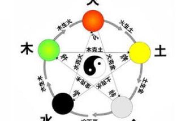 成字在五行中的属性解析，了解它对命运的影响