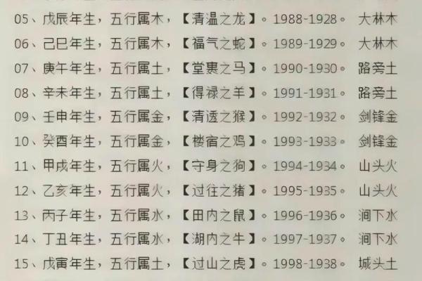 测试五行缺：如何判断你的五行是否失衡？