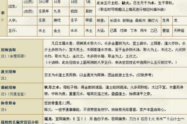测试五行缺：如何判断你的五行是否失衡？