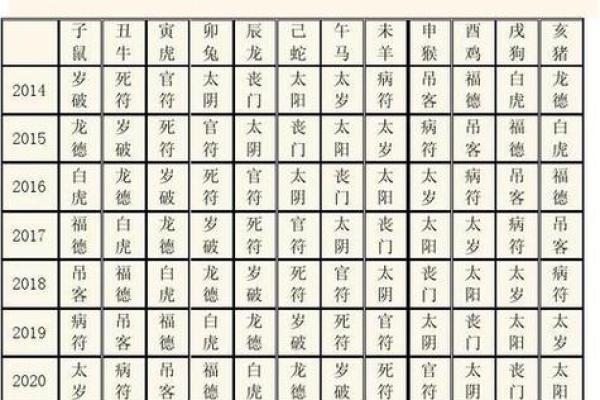 羊年每月运势详解：从一月到十二月的运程分析