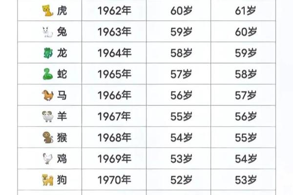 羊年每月运势详解：从一月到十二月的运程分析