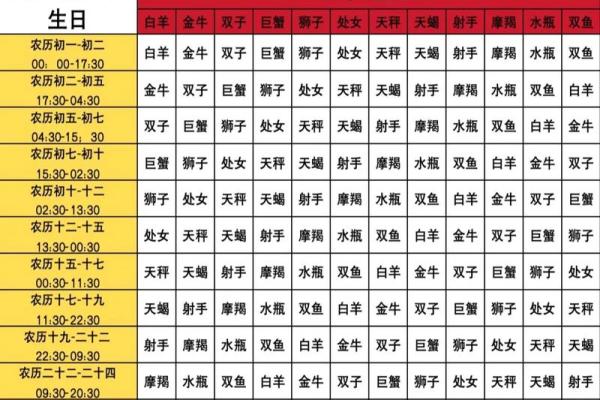星座解读究竟是农历还是阳历？专家告诉你
