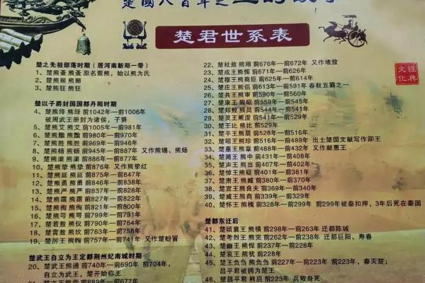 楚字五行属什么？揭秘楚字的五行属性和意义