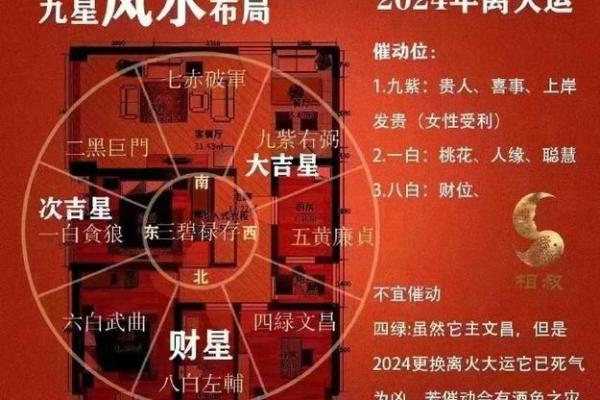 打造理想风水：天元门的最佳位置和布局