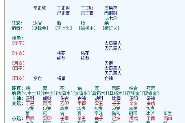 男命双桃花，如何在爱情中找到真爱