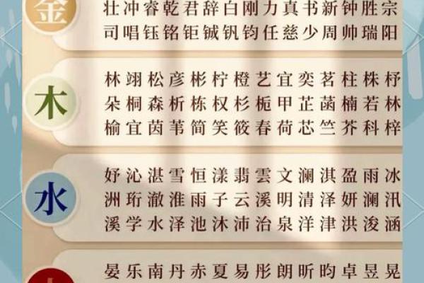 八字起名字的奥秘：如何根据五行平衡为宝宝取个好名字