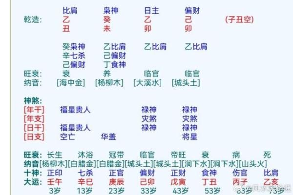 八字财运解析：如何通过命理改善财富运势