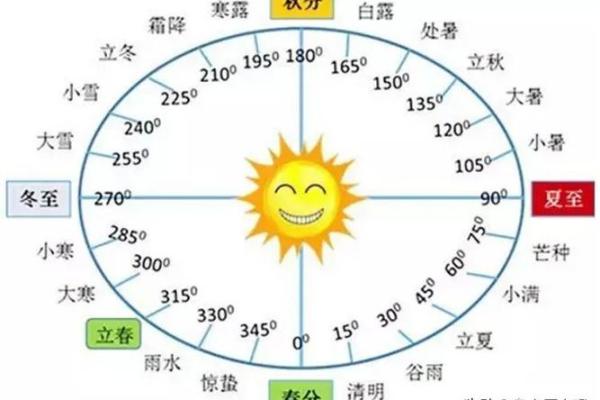 一图看懂公历与农历对照，节日安排不再错过