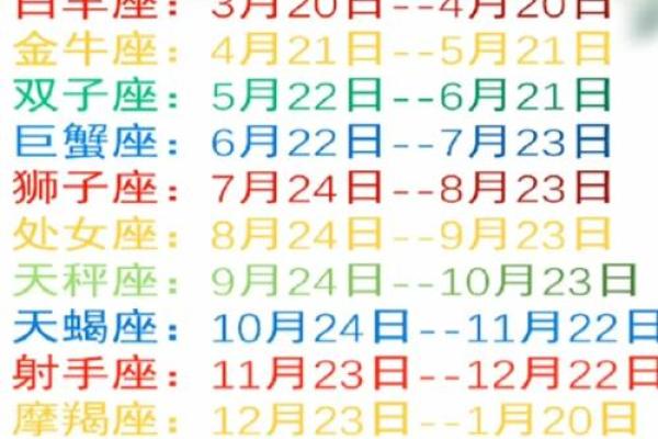 星座按阳历还是农历？很多人都搞错了！
