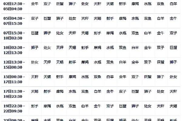 星座按阳历还是农历？很多人都搞错了！