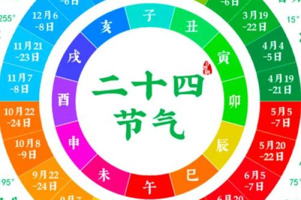 一键查询：万年历阳历转农历，轻松掌握传统节日