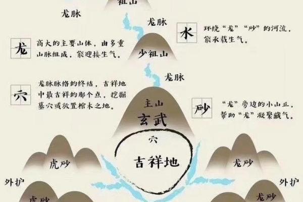 通过风水调整，找到最适合你的好运
