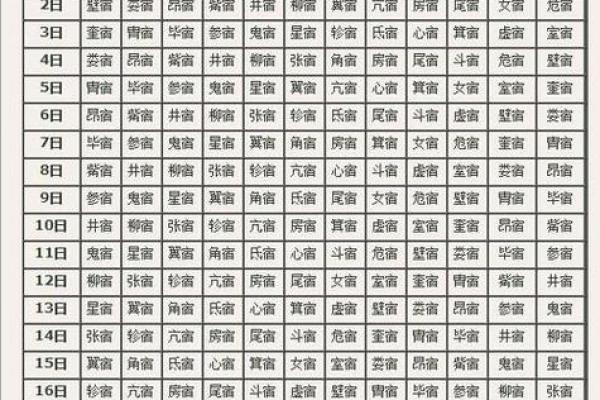 星宿万年历：揭秘千年星象之谜
