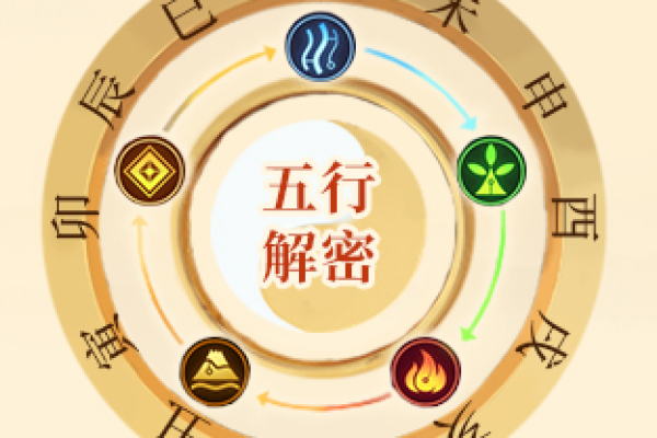 生肖运程分析：根据测算预知未来走向