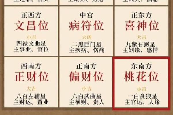打造天河家居风水旺运的小窍门