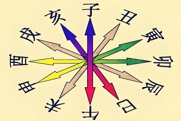 八字辰戌相冲破解方法大揭秘，助你化解不利运势