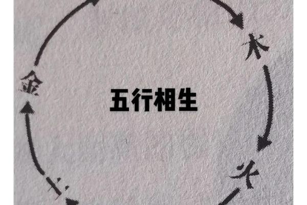 陈梓萱五行命理解析：揭开她的命运之谜