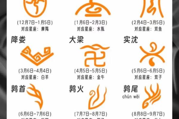 农历五月初三生日的星座解析