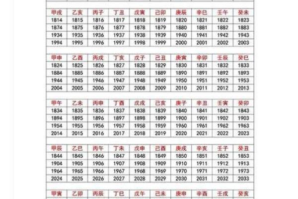甲子日柱女人的情感智慧与婚姻幸福