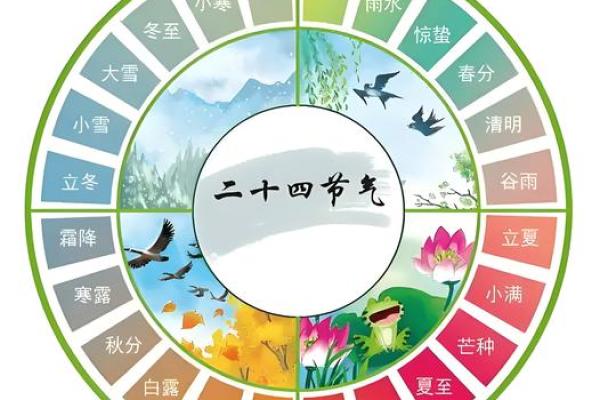为什么农历不是阳历？历史背后的深刻含义