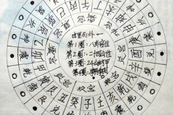 打造完美家居风水布局法阵的实用指南