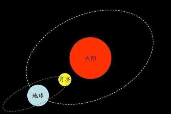 农历阴历与阳历的区别，究竟哪个更精准？