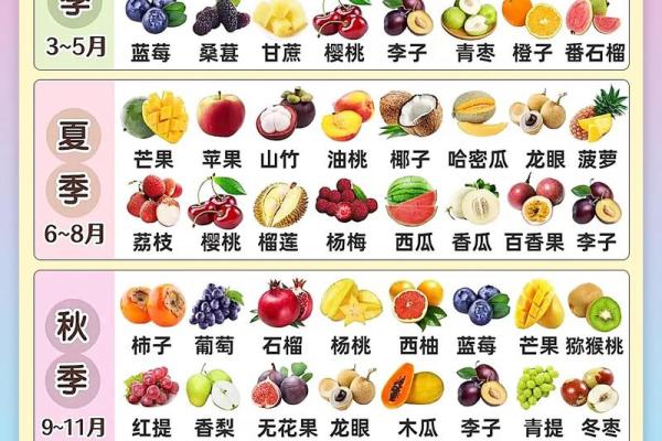 你知道哪些水果名字最难念吗