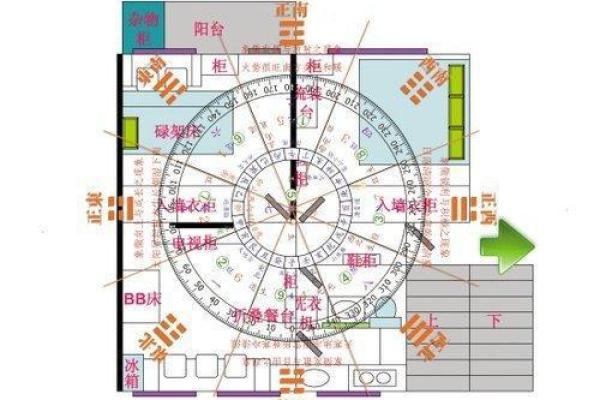 宾馆风水布局对客流量的影响分析