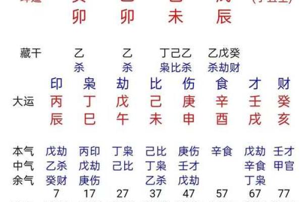 八字合婚测算揭秘：如何通过八字匹配找到最佳婚姻伴侣