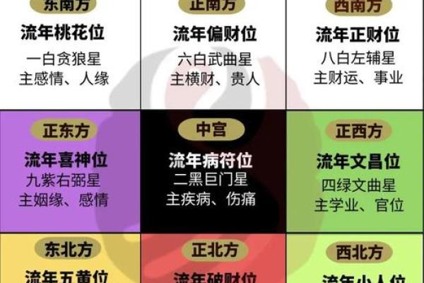 2019黄道吉日速查，抓住流年好运时光