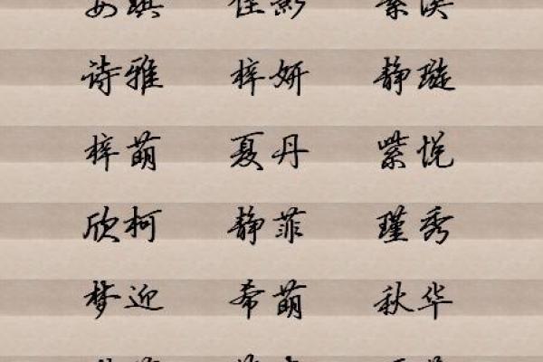八字测试打分：你的名字命运评分是多少？