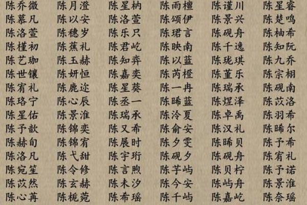 宝宝起名字免费陈:如何为宝宝挑选一个既有意义又独特的名字 宝宝起名字免费陈:如何为宝宝挑选一个既有意义又独特的名字