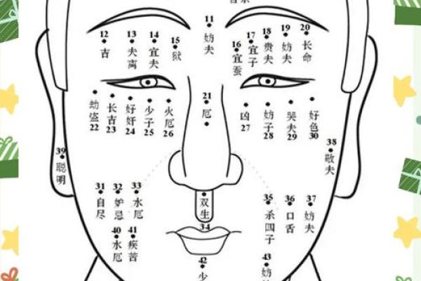 不可不知的面相风水学奥秘解析