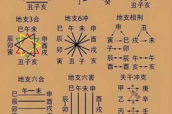 八字不好影响运气，如何化解让生活更顺利