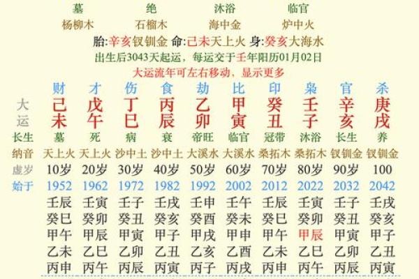 命中注定的权力：什么命适合做官
