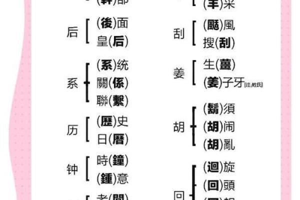 从繁体字看名字的文化内涵与演变