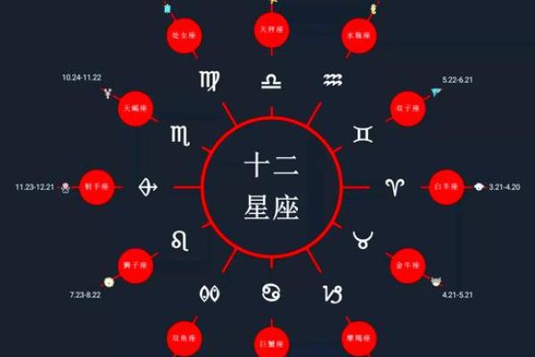 选择阳历还是农历？星座解析的正确方式