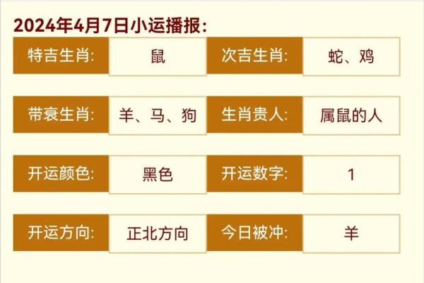 鼠年运势：逐月分析与注意事项