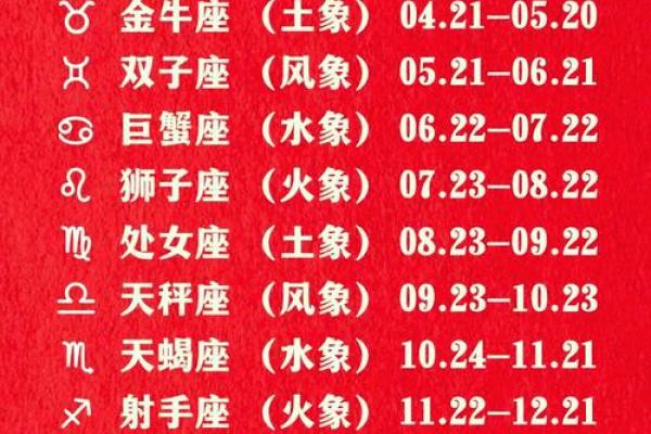 揭晓农历的星座秘密！