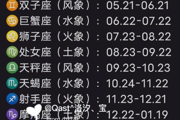 揭晓农历的星座秘密！