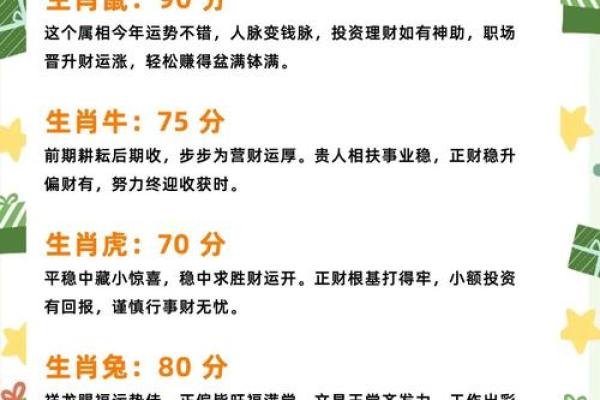 生肖运程详解：职场与财富的机遇与挑战