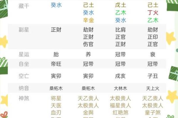 暗合八字揭秘：如何影响你的事业与感情运势