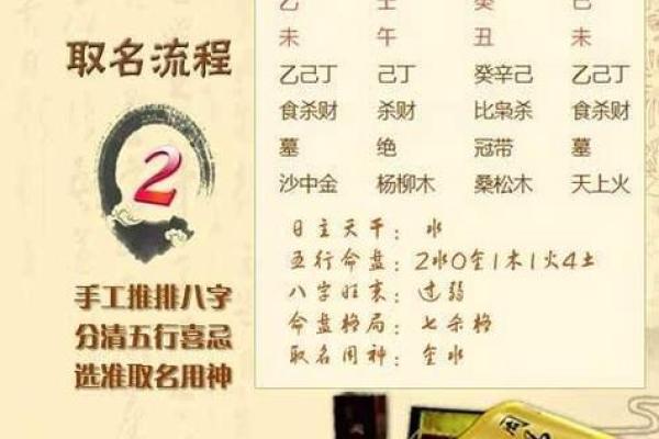 从名字看人生：探索名字的独特意义