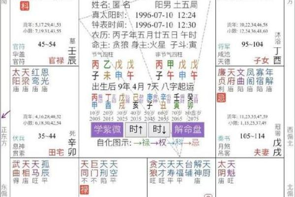出生在这些干支下的人注定拥有上等命运