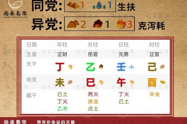 八字旺衰查询：了解你的命运如何影响生活