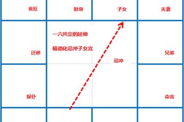 查生辰八字查询，轻松了解命运走向，掌握人生关键！