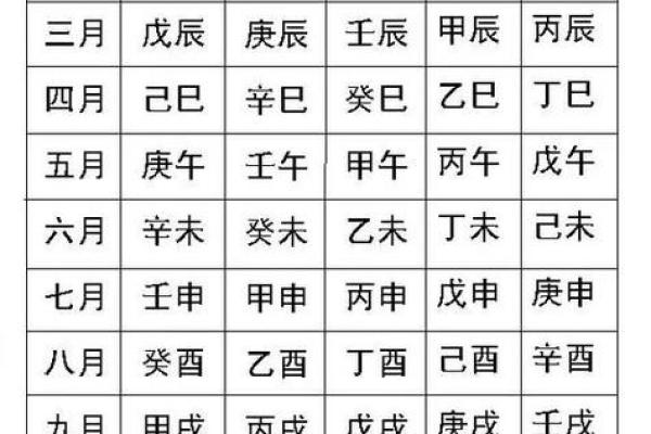 宝宝姓名如何根据生辰八字打分，提升运势？