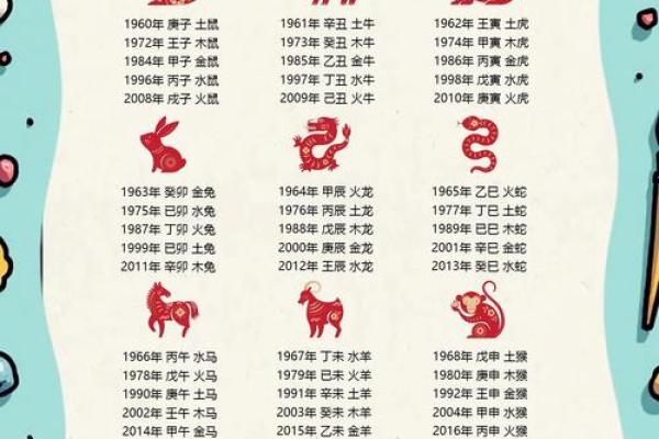 免费八字命盘解读,了解你的未来与命运密码 免费八字命盘解读,了解你的未来与命运密码