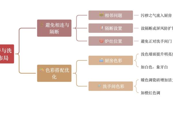 从风水角度看，厕所与厨房哪个更关键